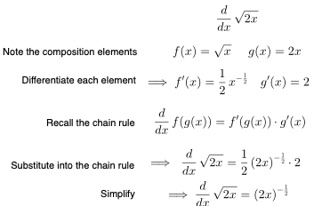 matrix education using the chain rule to differentiate as note-taking techniques