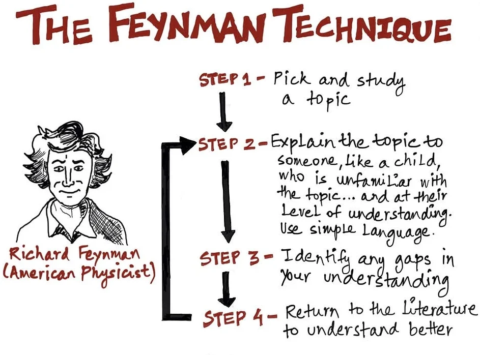 matrix education feynman technique