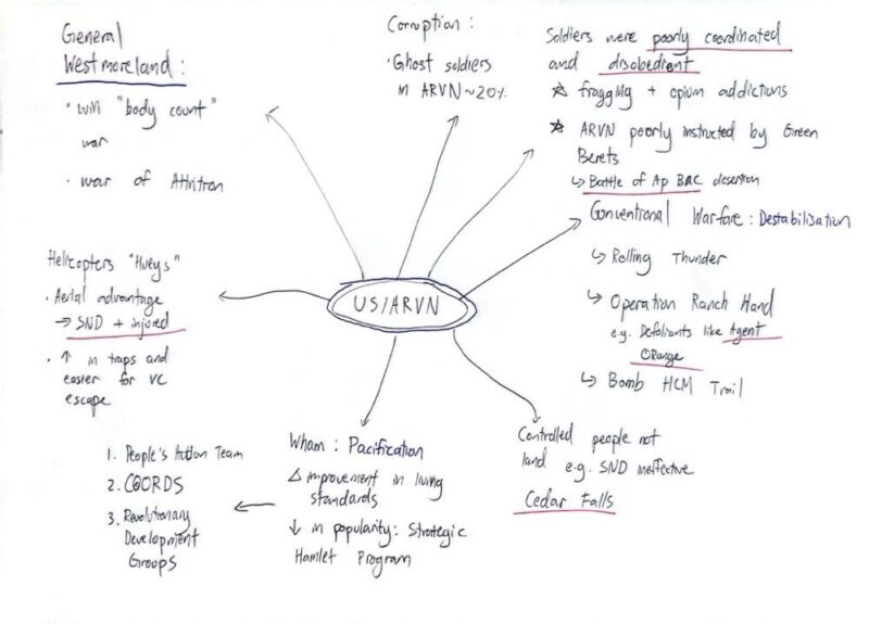The Best Note-Taking Techniques for Exams? Think Like a Teacher