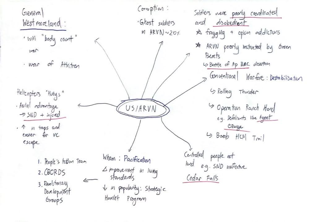 matrix education jude mind map