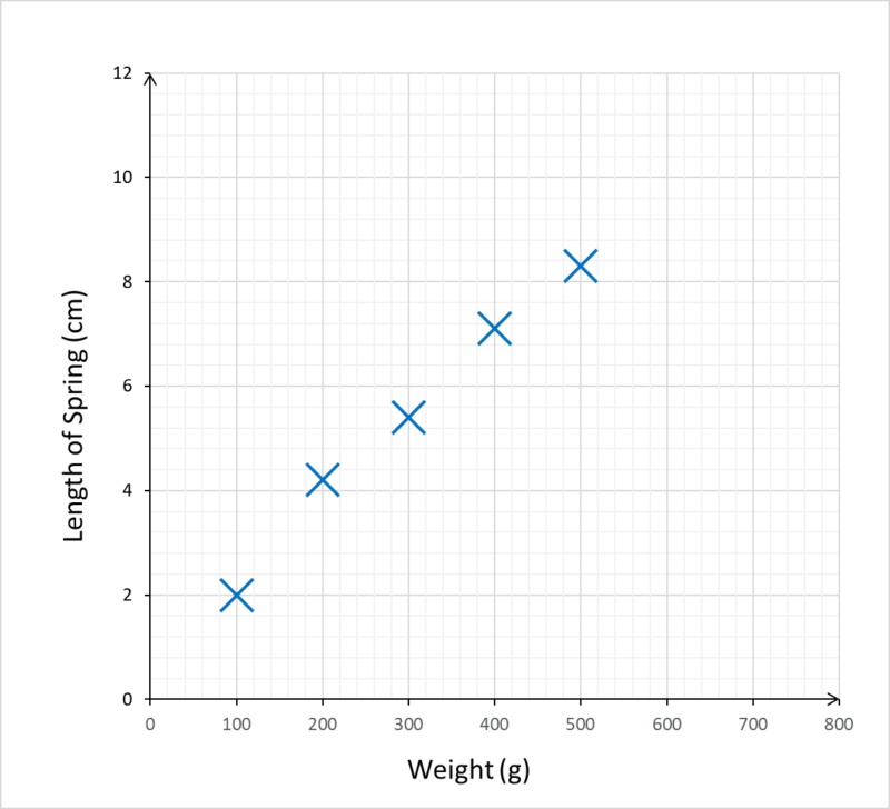 matrix education year 7 graph