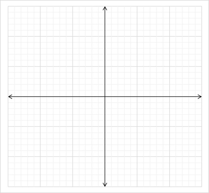 matrix education sample year 7 graph