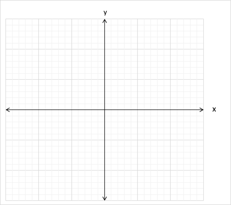 matrix education year 7 graph sample