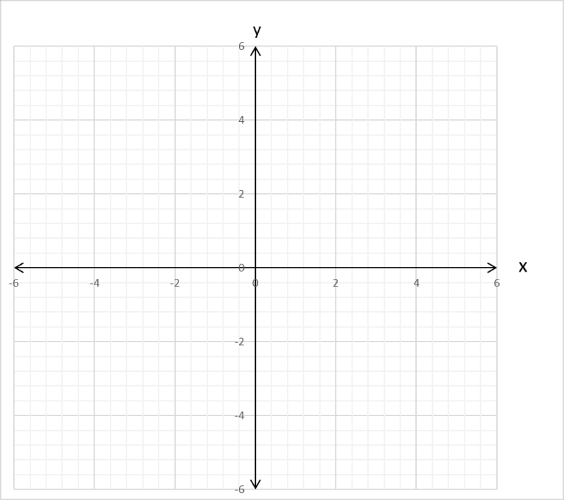 matrix education numbered year 7 graph