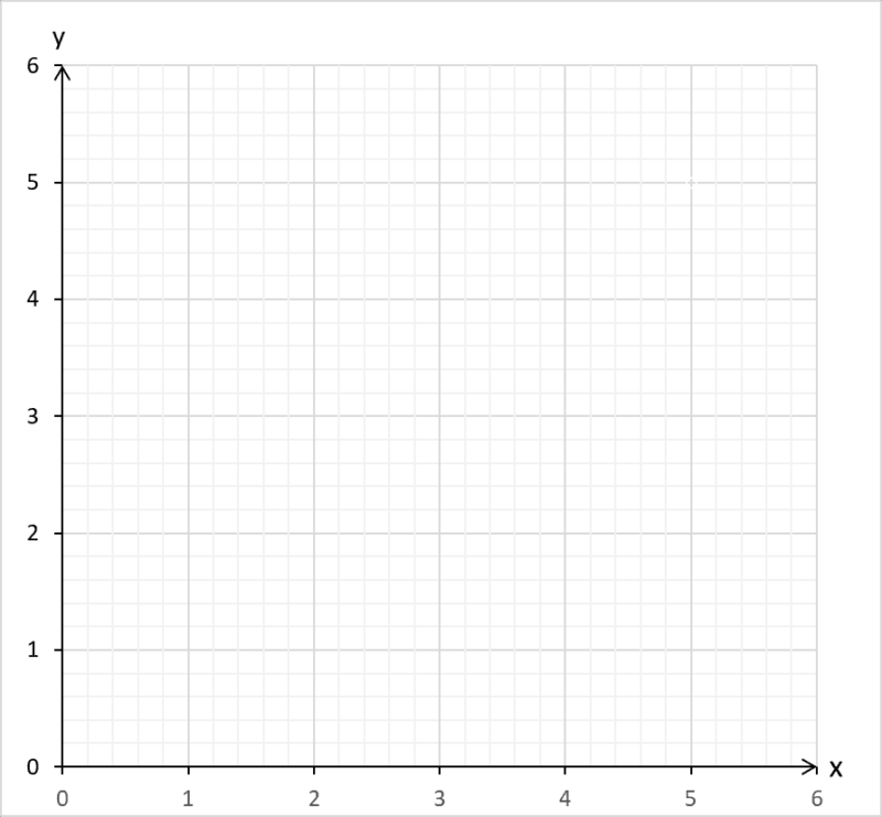 matrix education year 7 maths graph