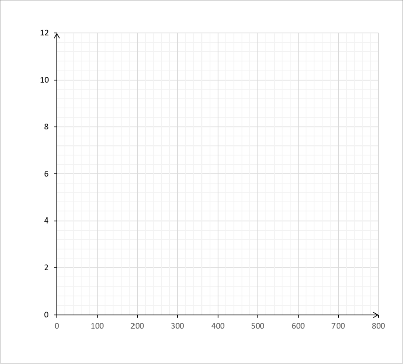 matrix education year 7 graph