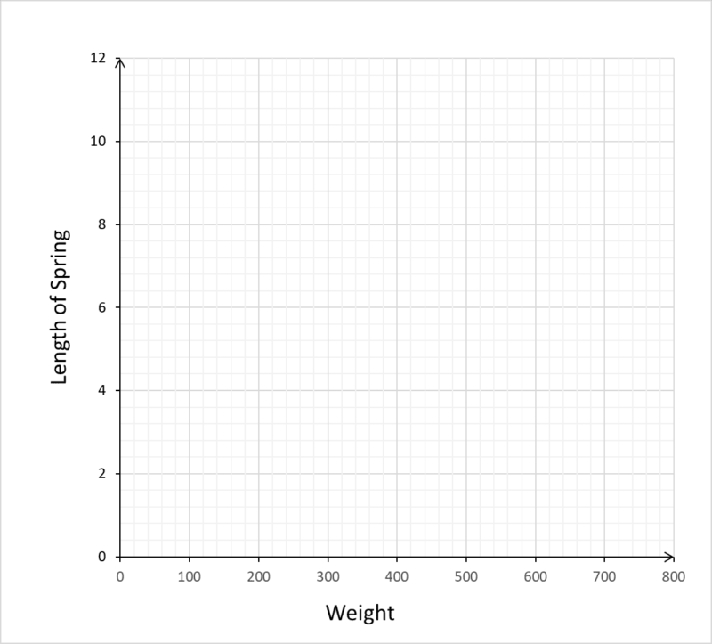 matrix education year 7 graph variables