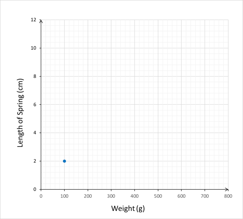 matrix education year 7 graph