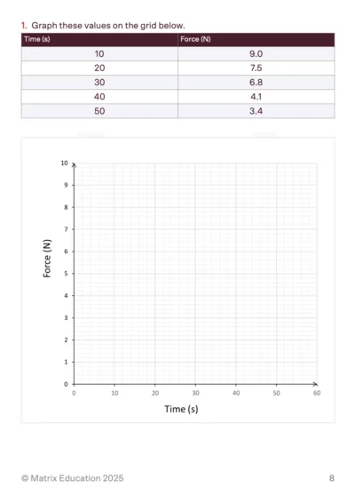 matrix education sample question to science graph worksheet