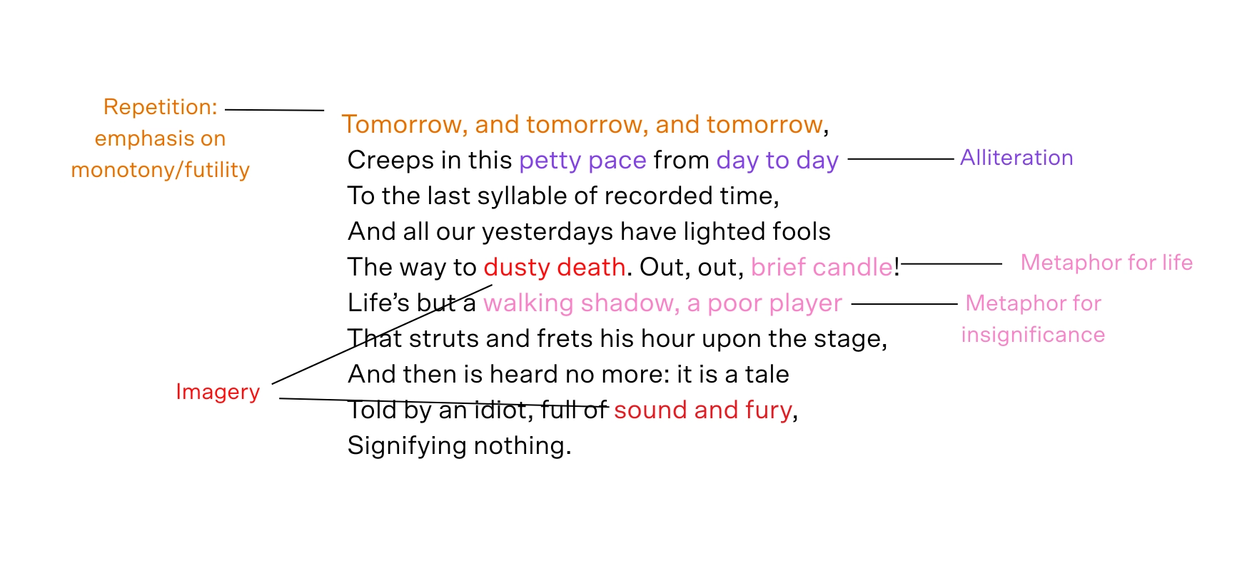 matrix education blog analysing poetry for year 7-8 shakespeare