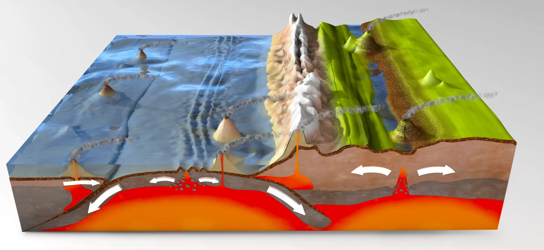 matrix education plate tectonics
