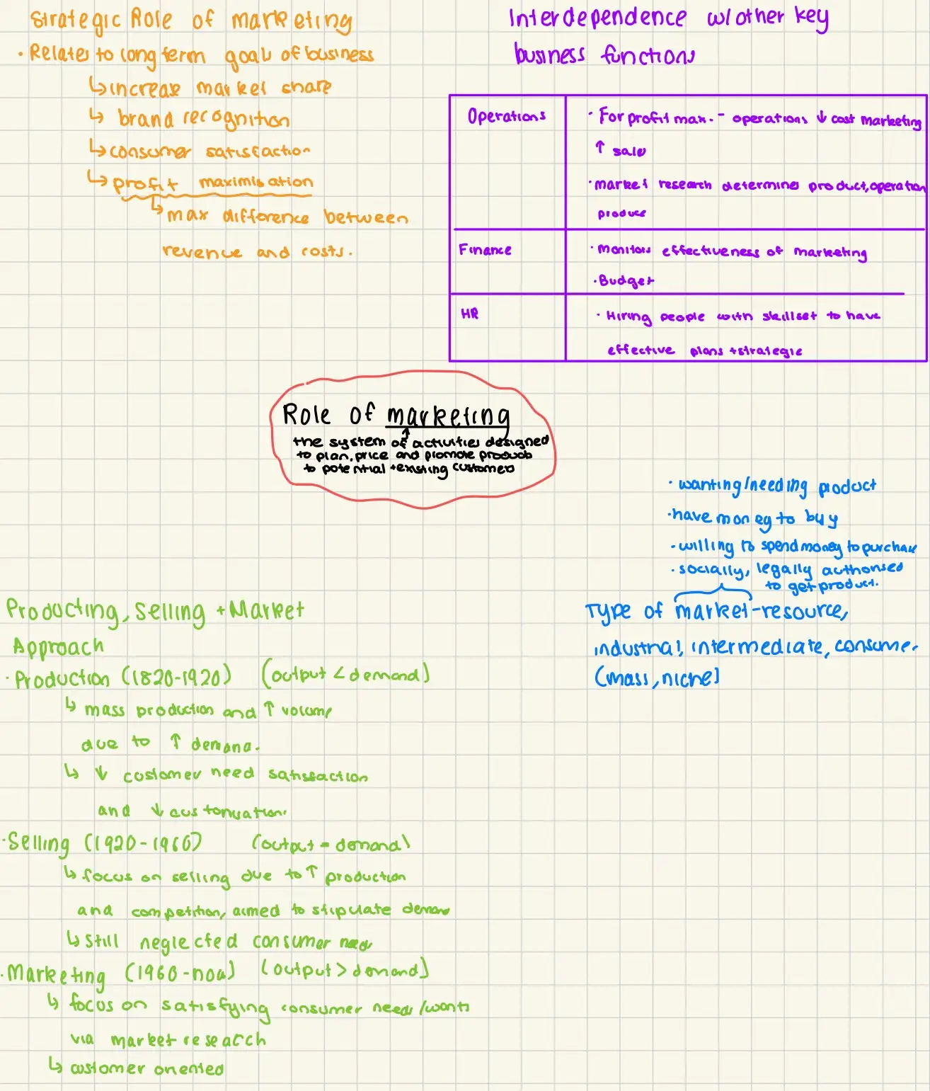 matrix education krisha mindmap