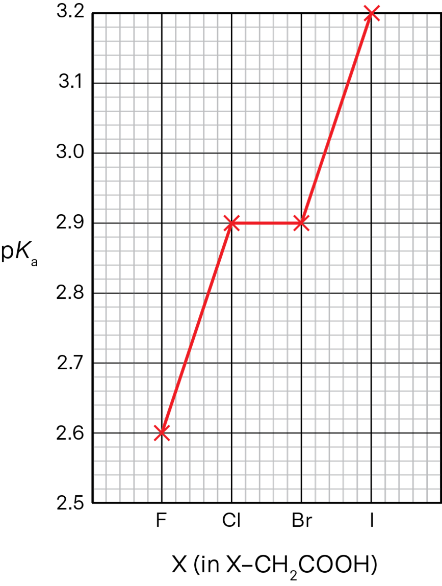 2025 HSC solution Q26 part a diagram by Matrix Education